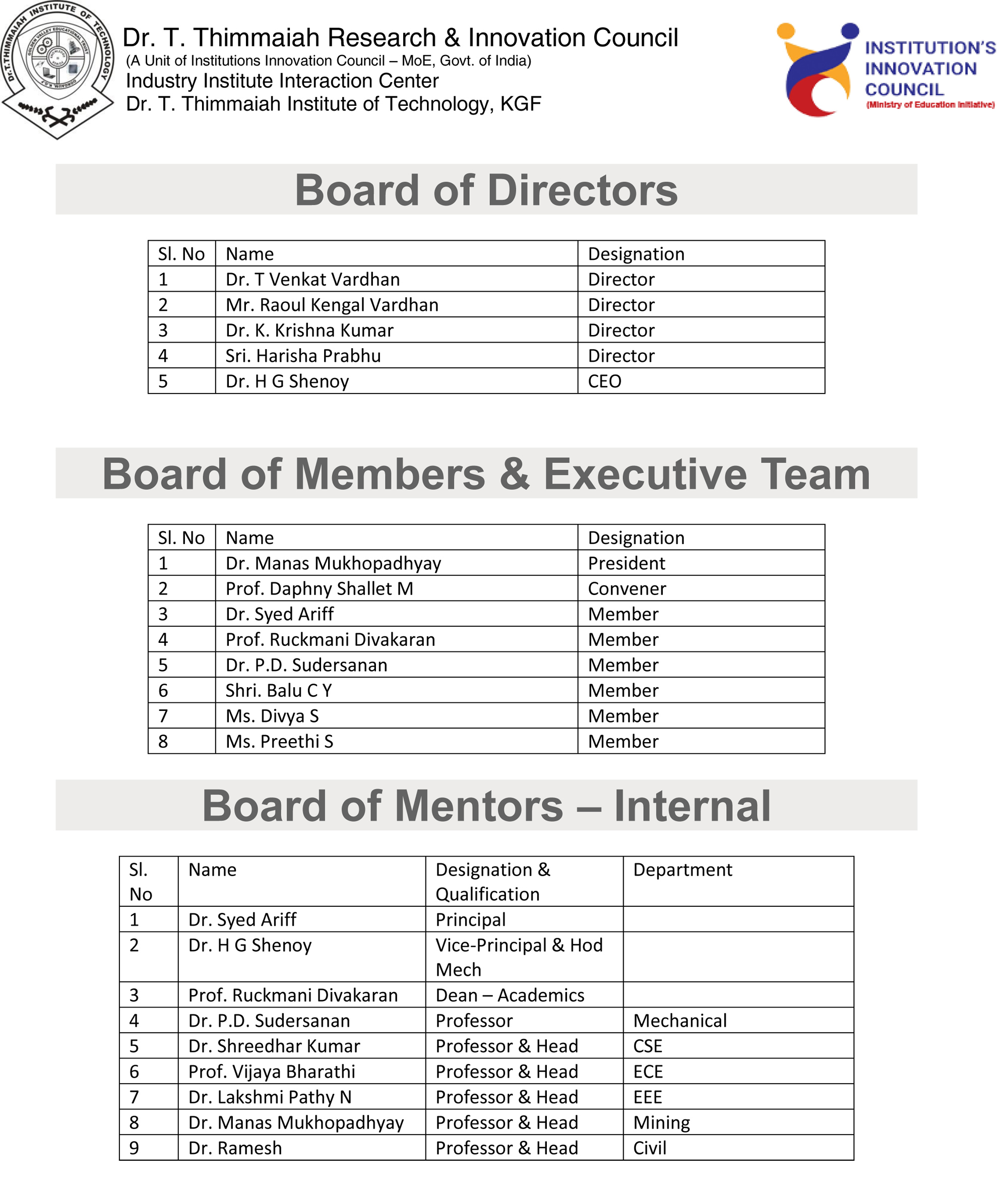 Board of Directors